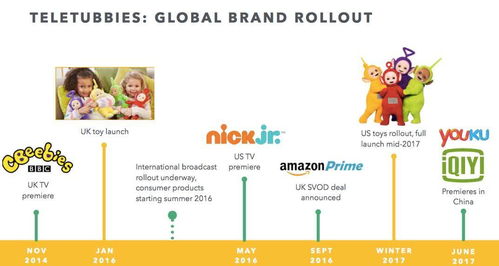 3.45億美元收購史努比IP背后 一家擁有天線寶寶的兒童媒體為何不被看好？